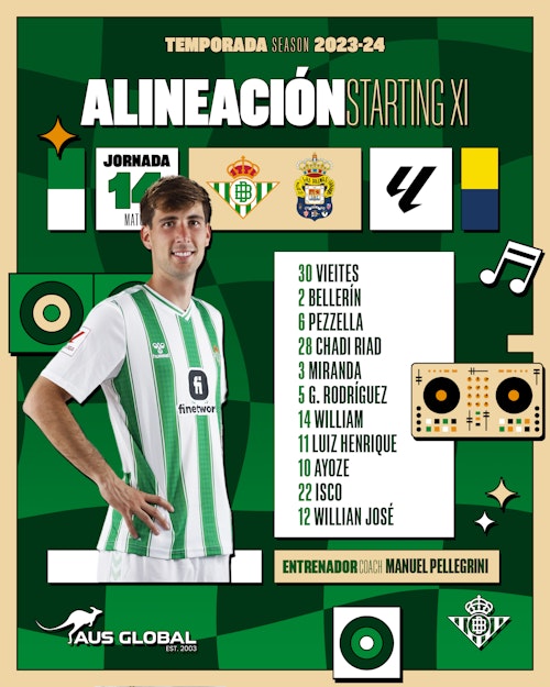 Real Betis - UD Las Palmas, en directo