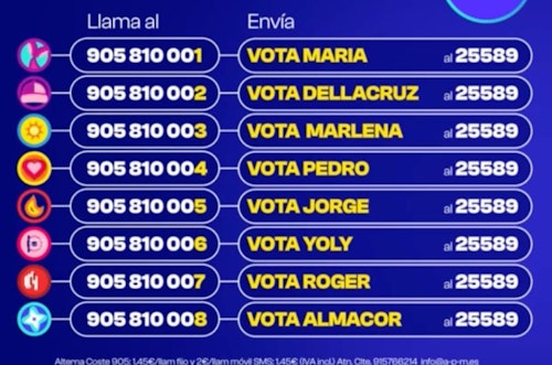 Benidorm Fest 2024 ya conoce a los ocho finalistas que se jugarán el pase a Eurovisión