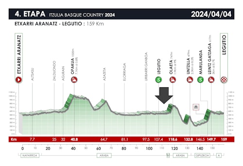 Jueves negro en la Itzulia: Vingegaard, Evenepoel y Roglic, los tres favoritos, abandonan tras una gravísima caída