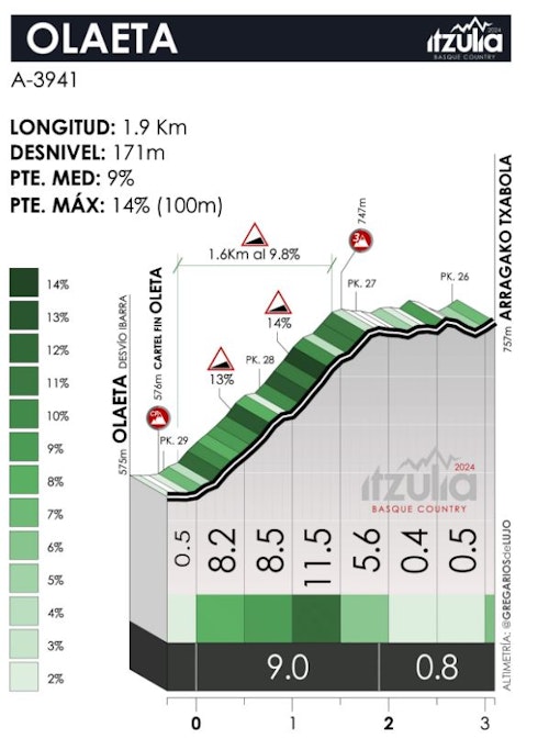 Meintjes se impone en una jornada para olvidar
