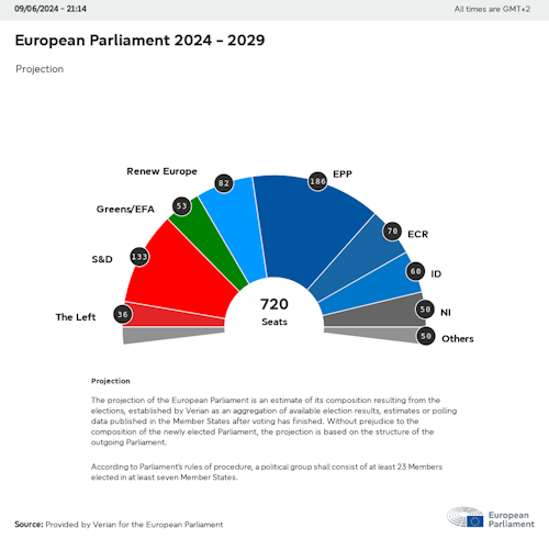 Le futur Parlement européen, selon les estimations à 21h15