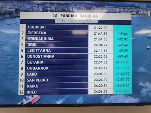 Urdaibai se hace con la bandera Fabrika