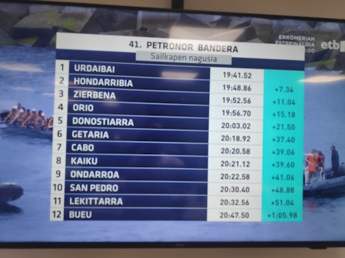 Urdaibai se lleva una nueva bandera: nadie le hace frente