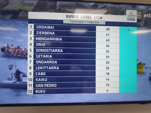 Urdaibai se lleva una nueva bandera: nadie le hace frente