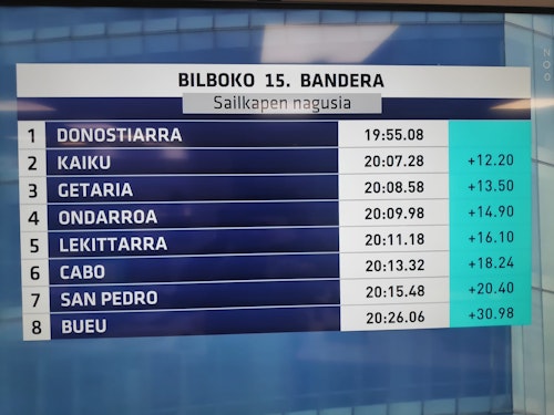 Zierbena gana en Bilbao y tumba a Urdaibai por un suspiro