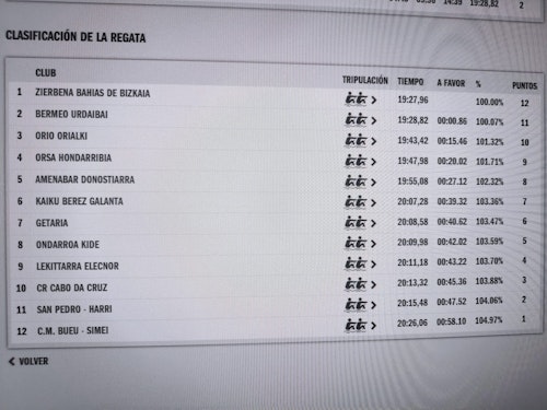Zierbena gana en Bilbao y tumba a Urdaibai por un suspiro