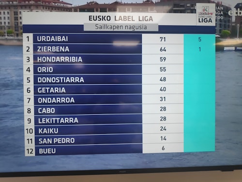 La Bandera de Sestao, en directo