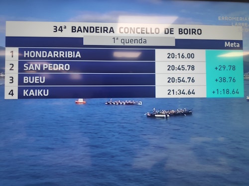 Bandera para Urdaibai: los 'txos' suman su sexta band