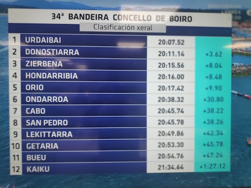 Bandera para Urdaibai: los 'txos' suman su sexta band