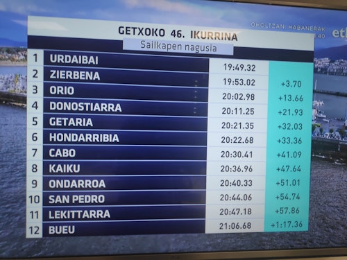 La bandera de Getxo, en directo