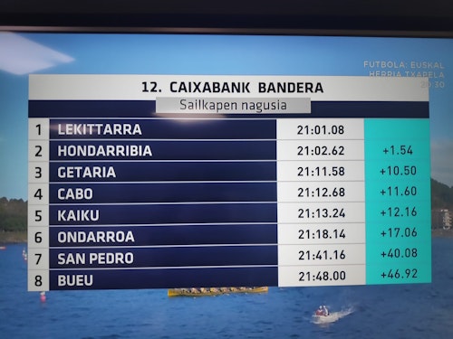 Urdaibai se lleva la victoria en Castro