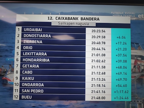 Urdaibai se lleva la victoria en Castro