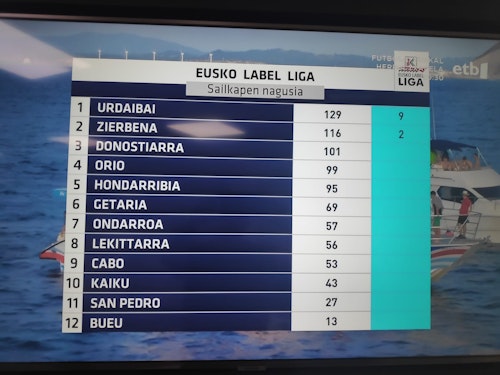 Urdaibai se lleva la victoria en Castro