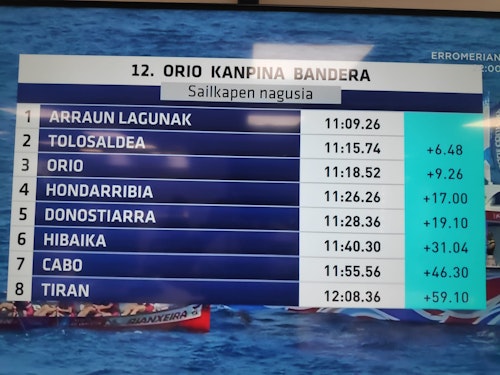 Hondarribia se lleva la Bandera de Orio