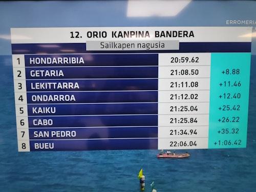 Hondarribia se lleva la Bandera de Orio