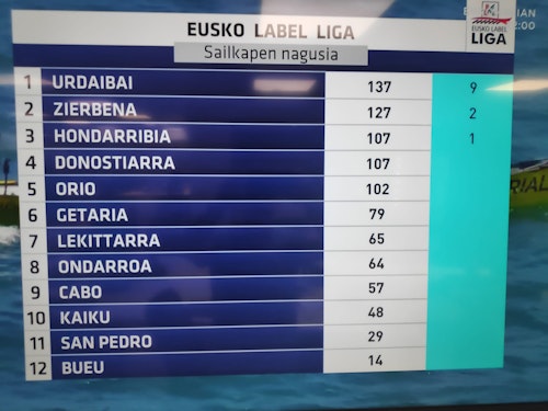 Hondarribia se lleva la Bandera de Orio