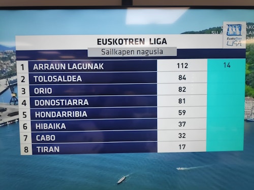 La bandera de Pasaia, en directo