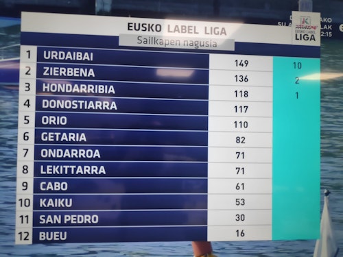 La bandera de Pasaia, en directo