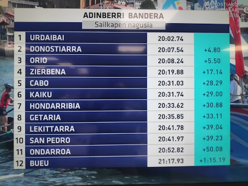 La bandera de Pasaia, en directo