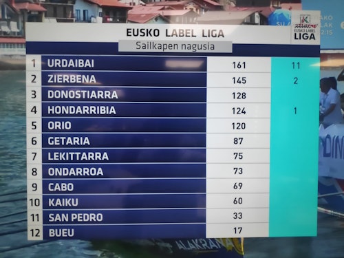 La bandera de Pasaia, en directo