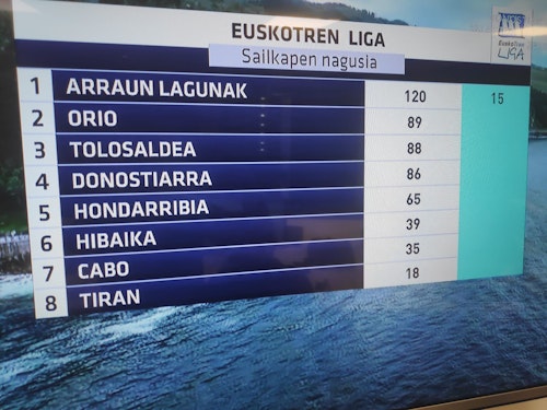 Triunfo para Urdaibai en la primera jornada de la Bandera de Zarautz