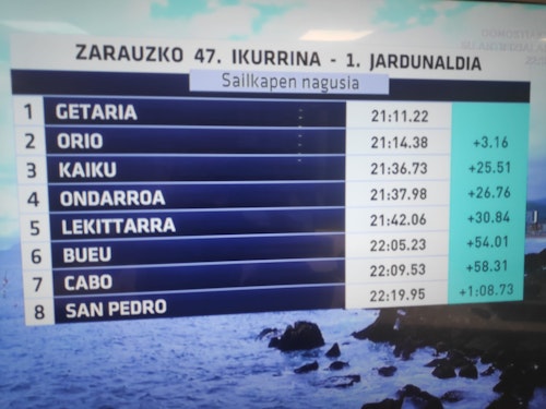 Triunfo para Urdaibai en la primera jornada de la Bandera de Zarautz
