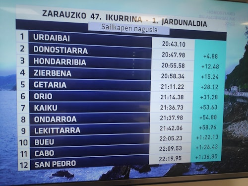Triunfo para Urdaibai en la primera jornada de la Bandera de Zarautz