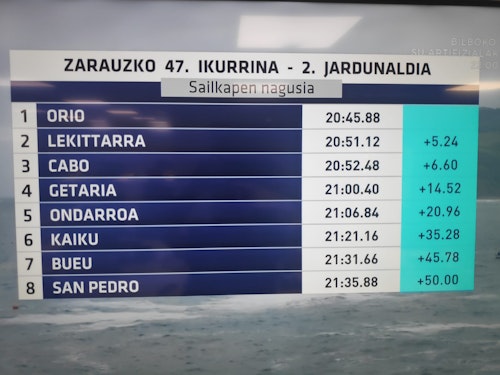 Donostiarra se lleva la Ikurriña de Zarautz en la última ola