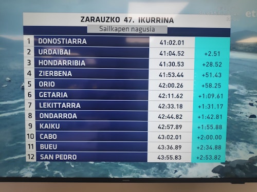 Donostiarra se lleva la Ikurriña de Zarautz en la última ola