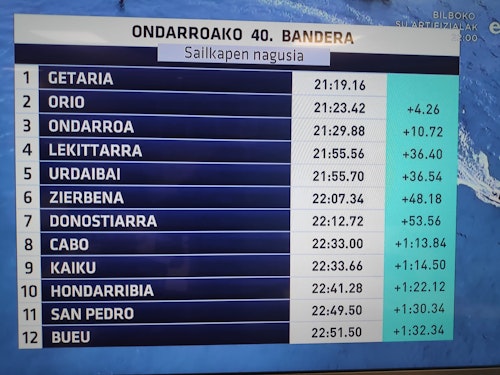 Sigue en directo la Ikurriña de Ondarroa