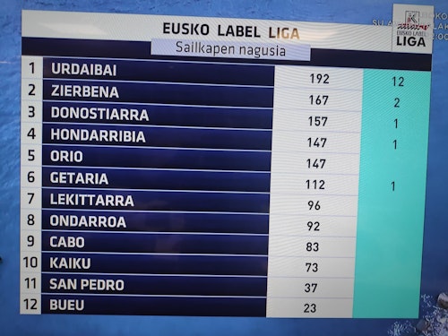 Sigue en directo la Ikurriña de Ondarroa