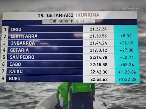 Donostiarra se impone en Getaria por un suspiro y Urdaibai ata la Liga