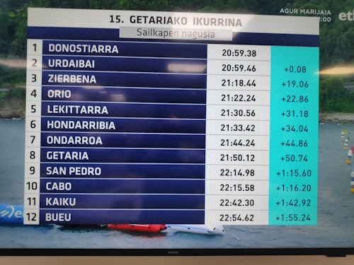 Donostiarra se impone en Getaria por un suspiro y Urdaibai ata la Liga