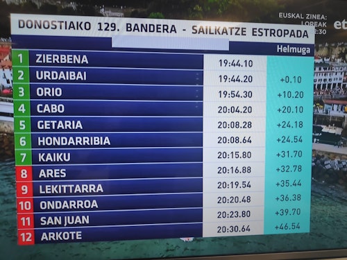 Zierbena, Urdaibai y Kaiku se cuelan en La Concha