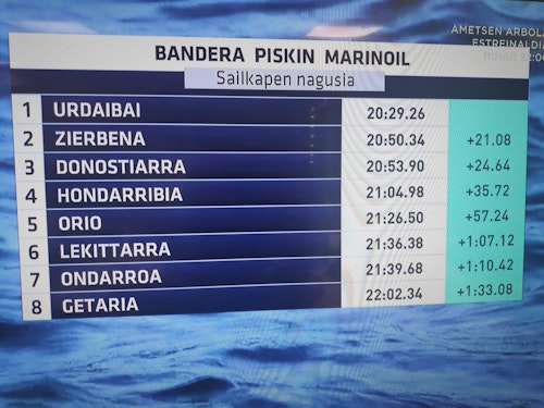 Urdaibai gana en casa y está a un paso de superar el récord de victorias en una temporada