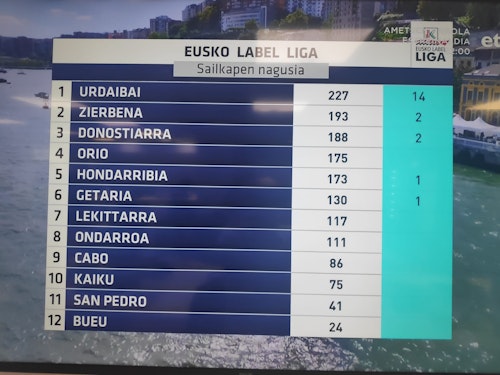 En directo, bandera El Corte Inglés en Portugalete