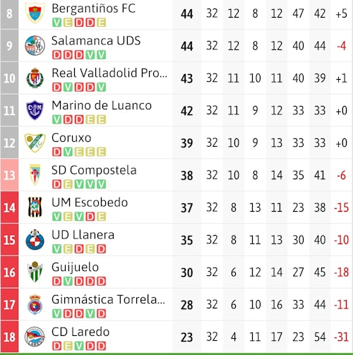 Así te hemos contado el fin de semana deportivo de Valladolid