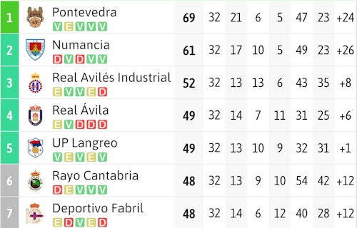Así te hemos contado el fin de semana deportivo de Valladolid