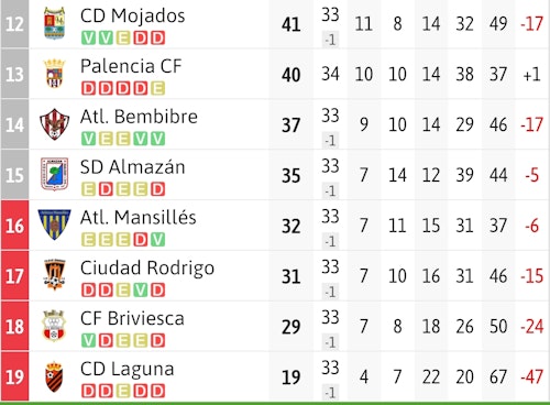 Así te hemos contado la jornada de Tercera RFEF