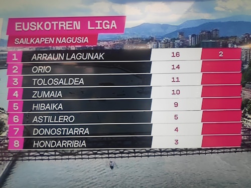 Sigue en directo la Bandera de Sestao