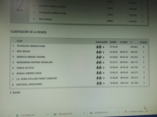 La Bandera Fabrika, de San Sebastián, en directo