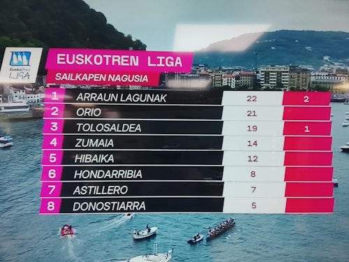 La Bandera Fabrika, de San Sebastián, en directo