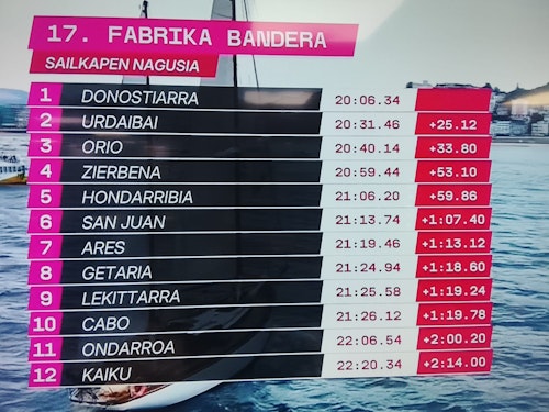 La Bandera Fabrika, de San Sebastián, en directo