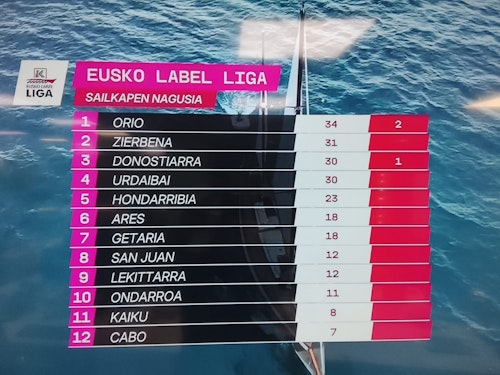 La Bandera Fabrika, de San Sebastián, en directo