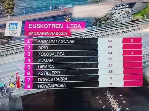 La Bandera Petronor desde Zierbena, en directo