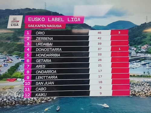 La Bandera Petronor desde Zierbena, en directo