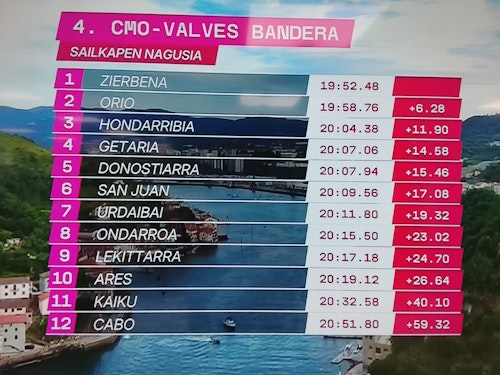 La bandera de Pasaia 2025, en directo