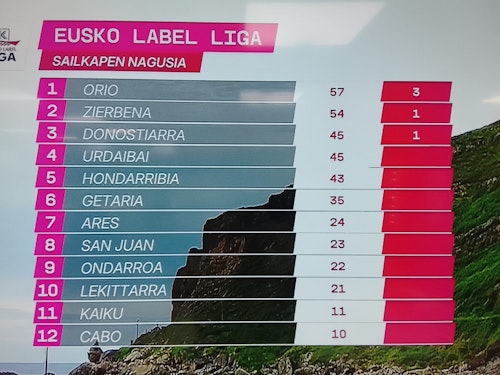 La bandera de Pasaia 2025, en directo