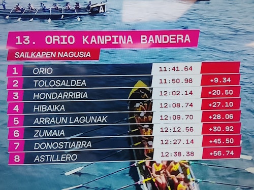 Bandera para Orio con aplastante autoridad sobre las olas