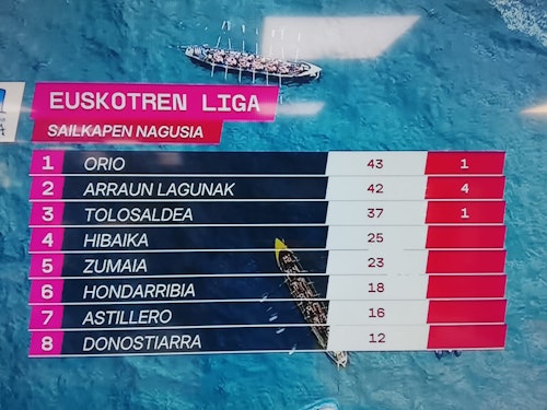 Bandera para Orio con aplastante autoridad sobre las olas